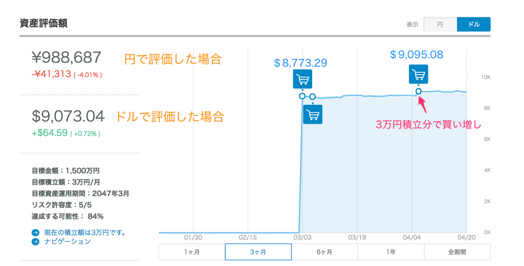 ウェルスナビ運用実績【17/04/20】