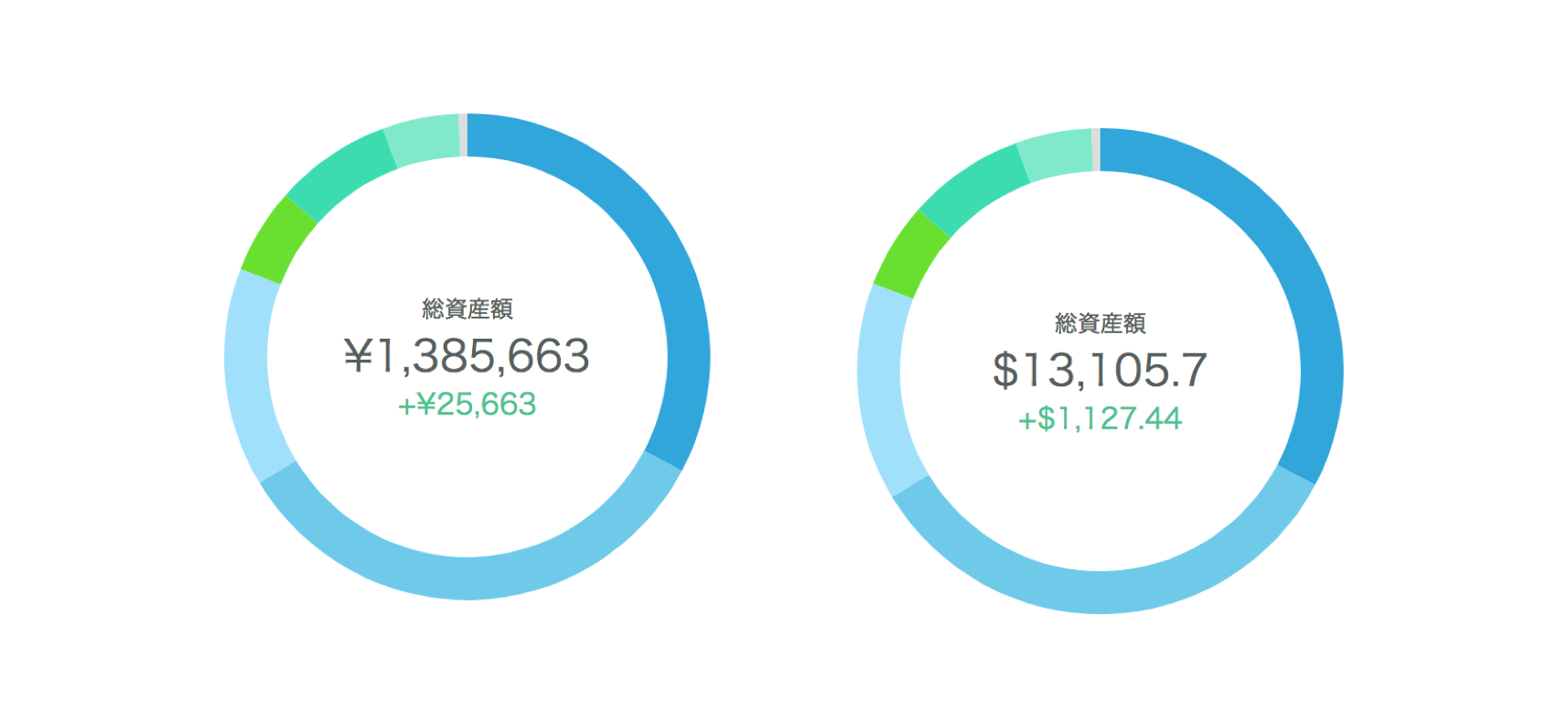 wealthnavi0328