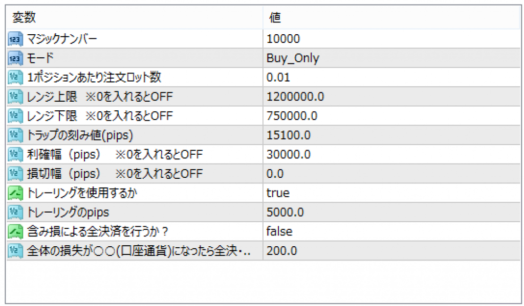入力データ