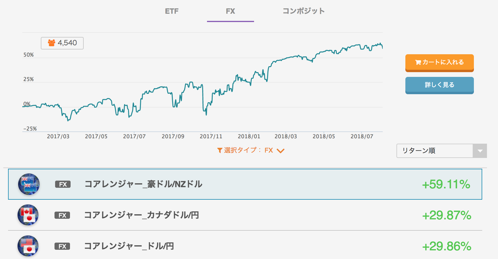 トライオートfx ranking