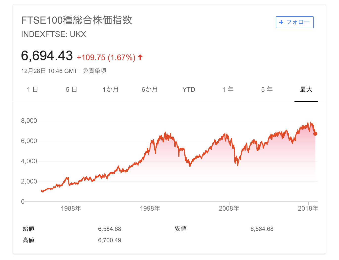 Cfd 日経 平均