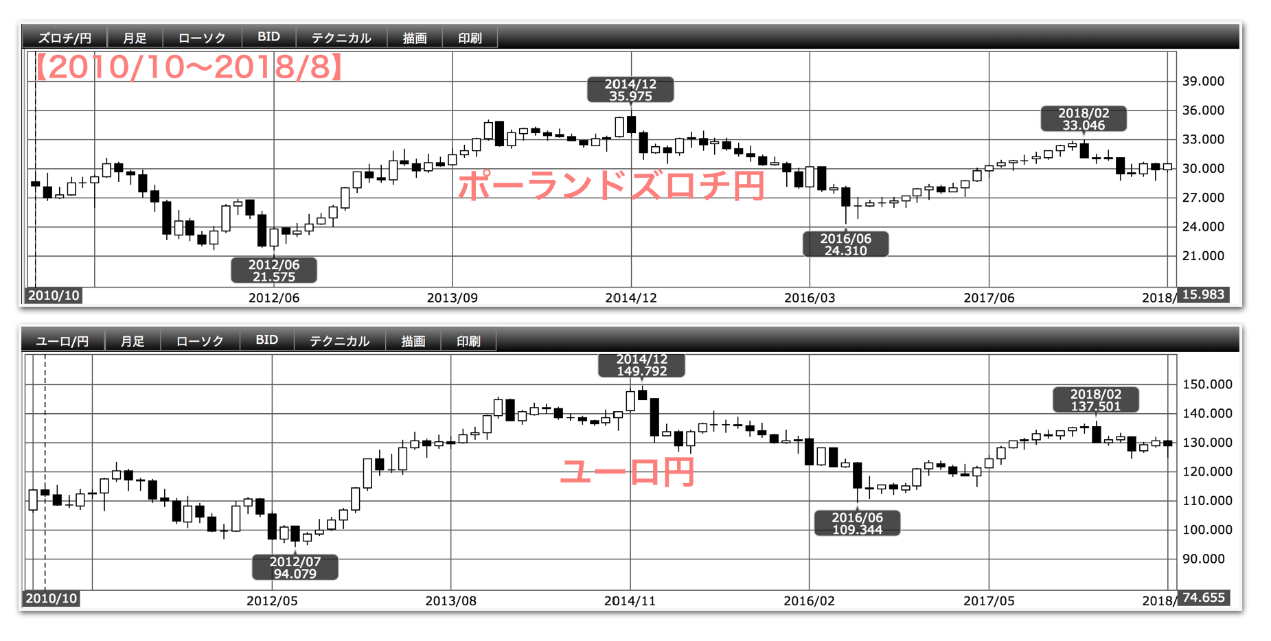 年利10 ポーランドズロチ円 ユーロ円のスワップポイントサヤ取り Akilog 年利10 ポーランドズロチ円 ユーロ円のスワップポイントサヤ取り Akilog