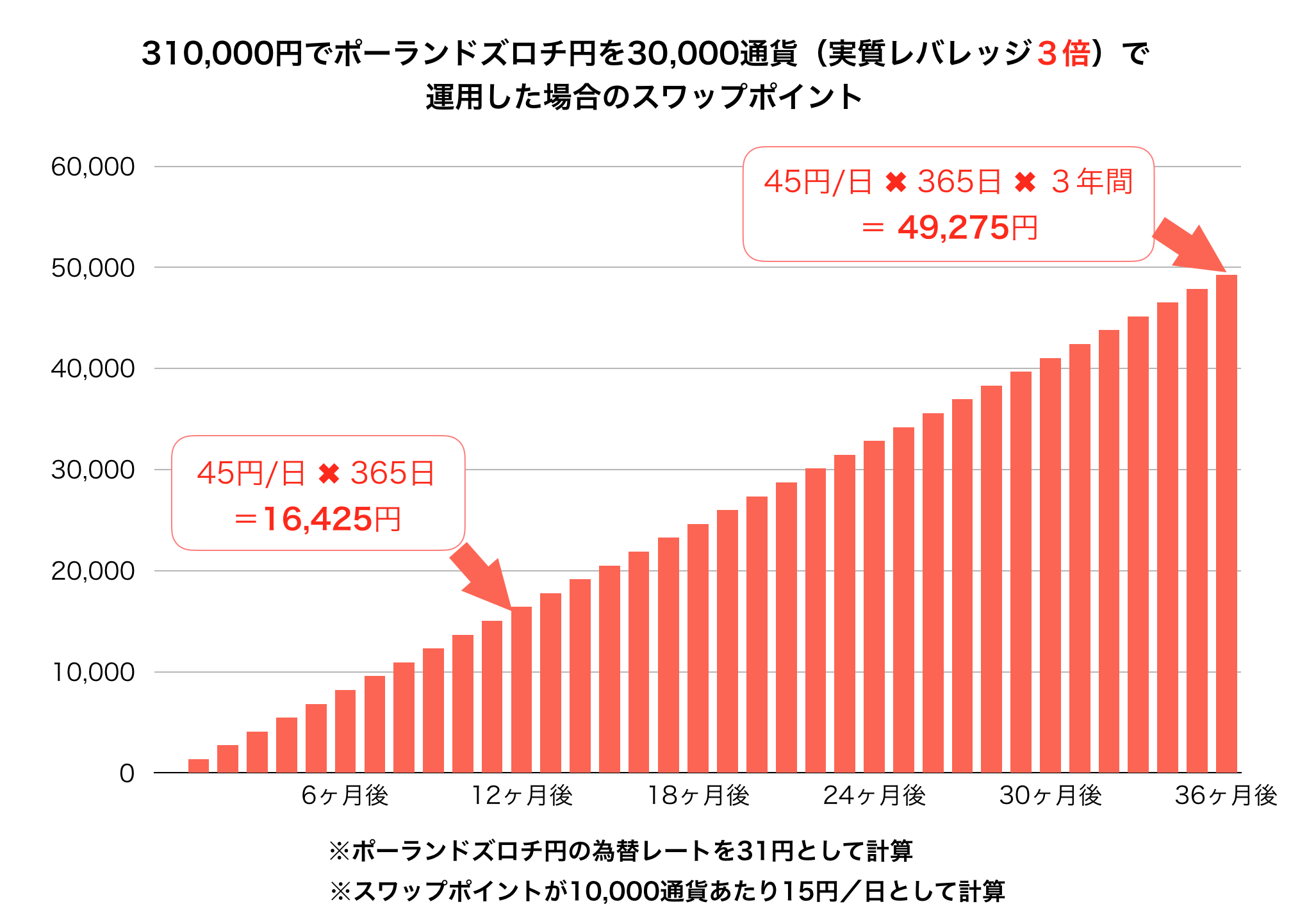 9 15更新 話題のポーランドズロチ円スワップポイント比較ランキング Akilog