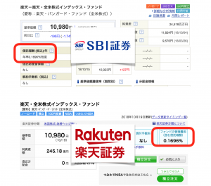 信託報酬を比較