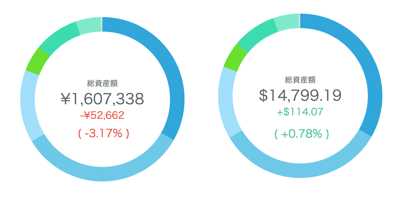 ウェルスナビ20190109
