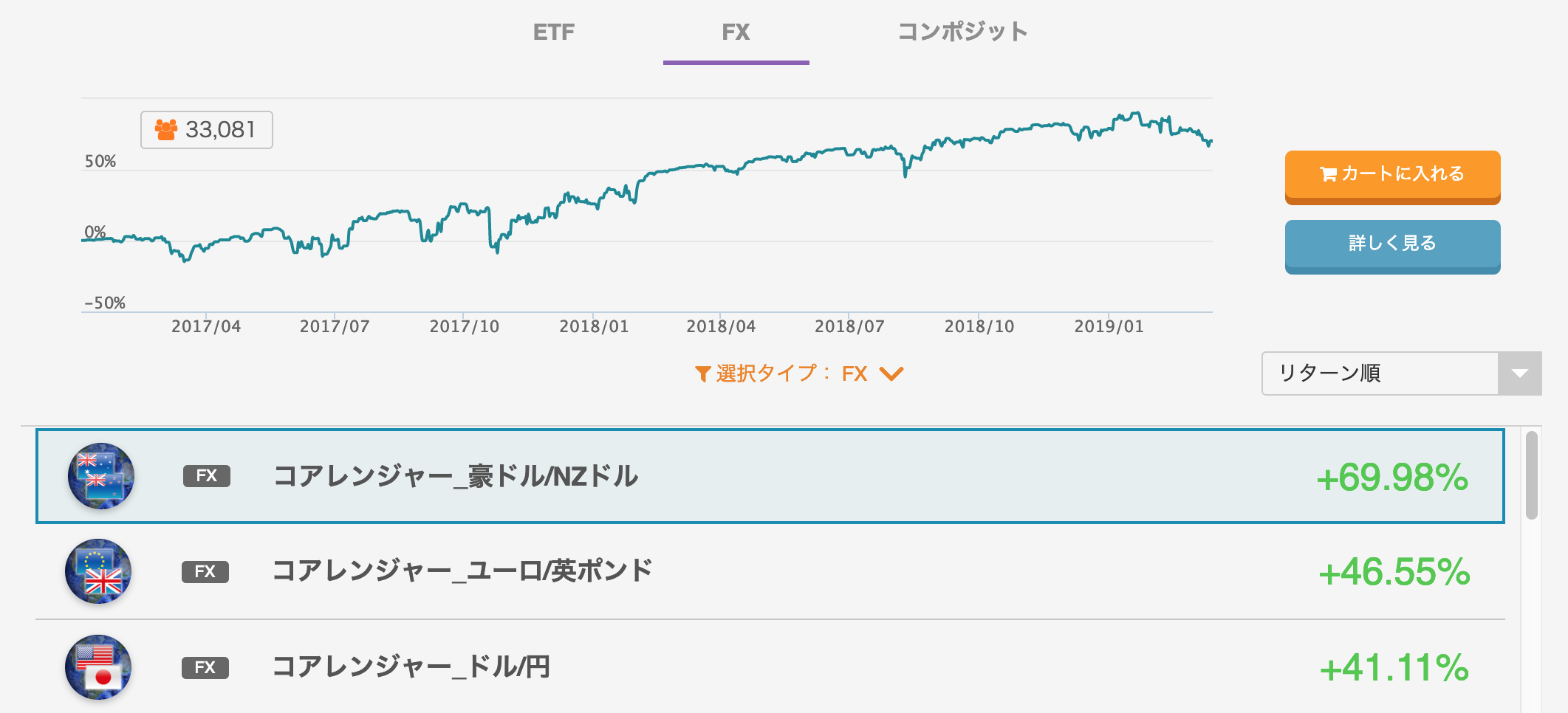 トラリオートFXコアレンジャー3/19のランキング