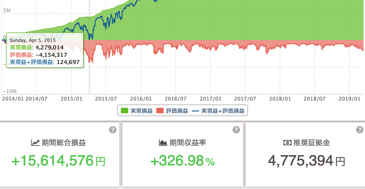 2015/4の含み損