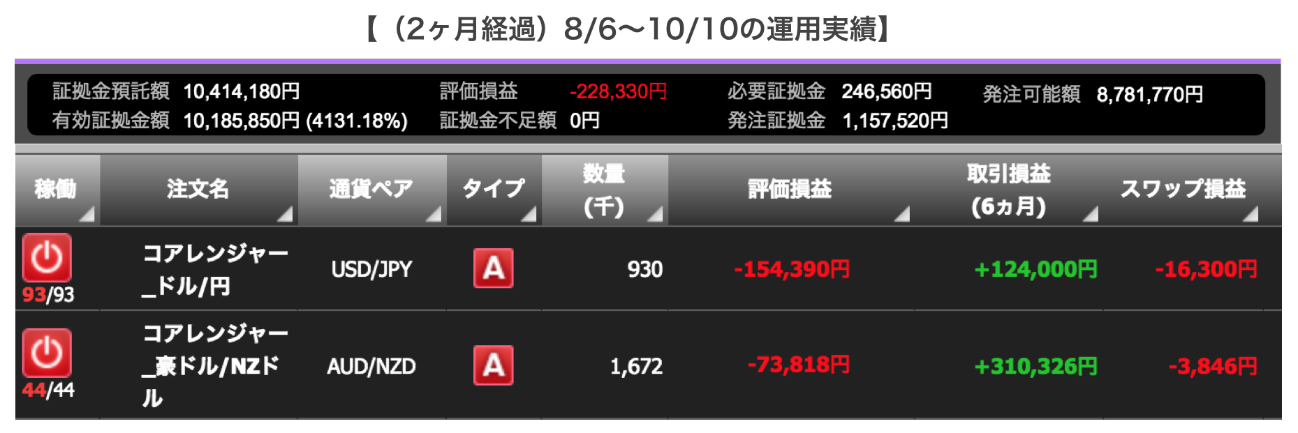 トライオートFXの運用実績2ヶ月経過
