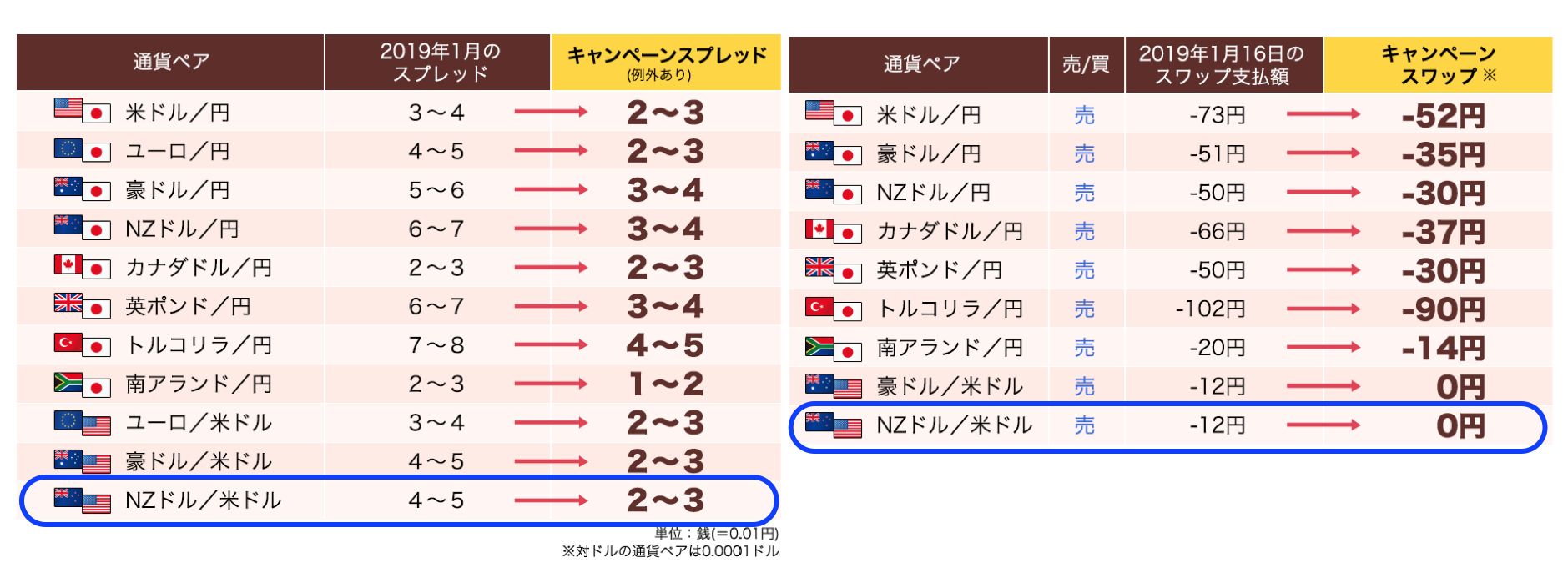 マネースクエアキャンペーン