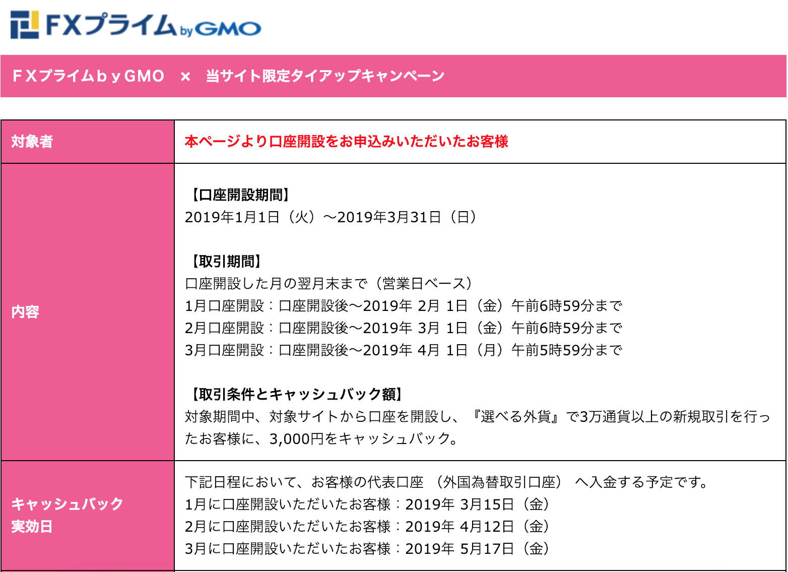 特典の条件