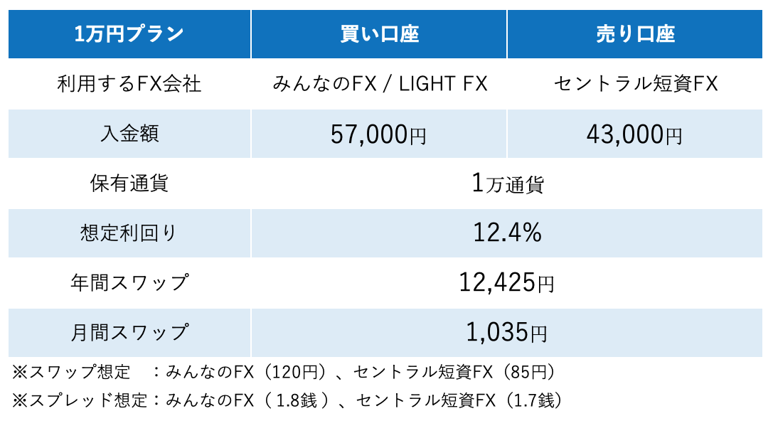 10万円プラン