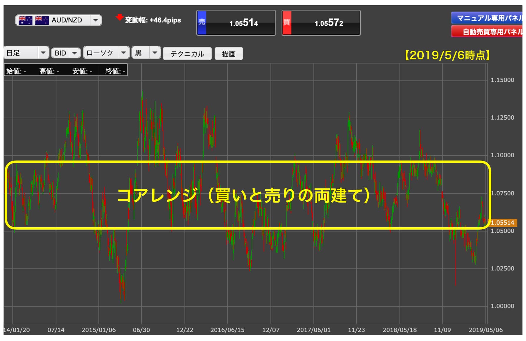 9ヶ月目の実績