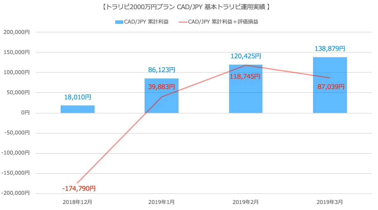 CADJPY