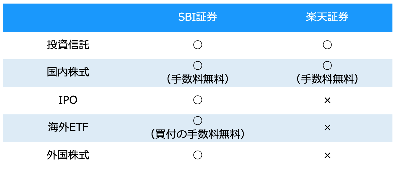 ジュニアNISA 比較 SBI証券 楽天証券
