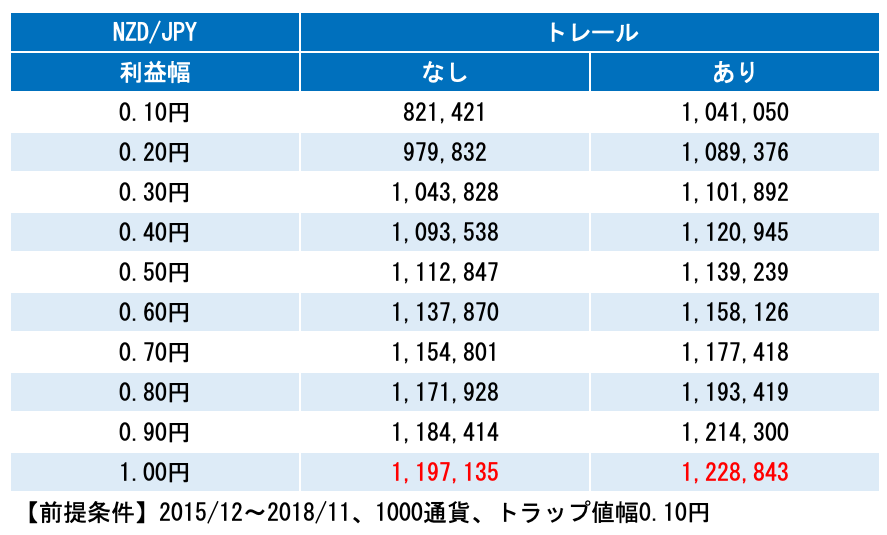 NZDUSD
