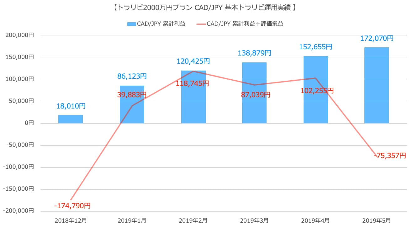 cadjpy