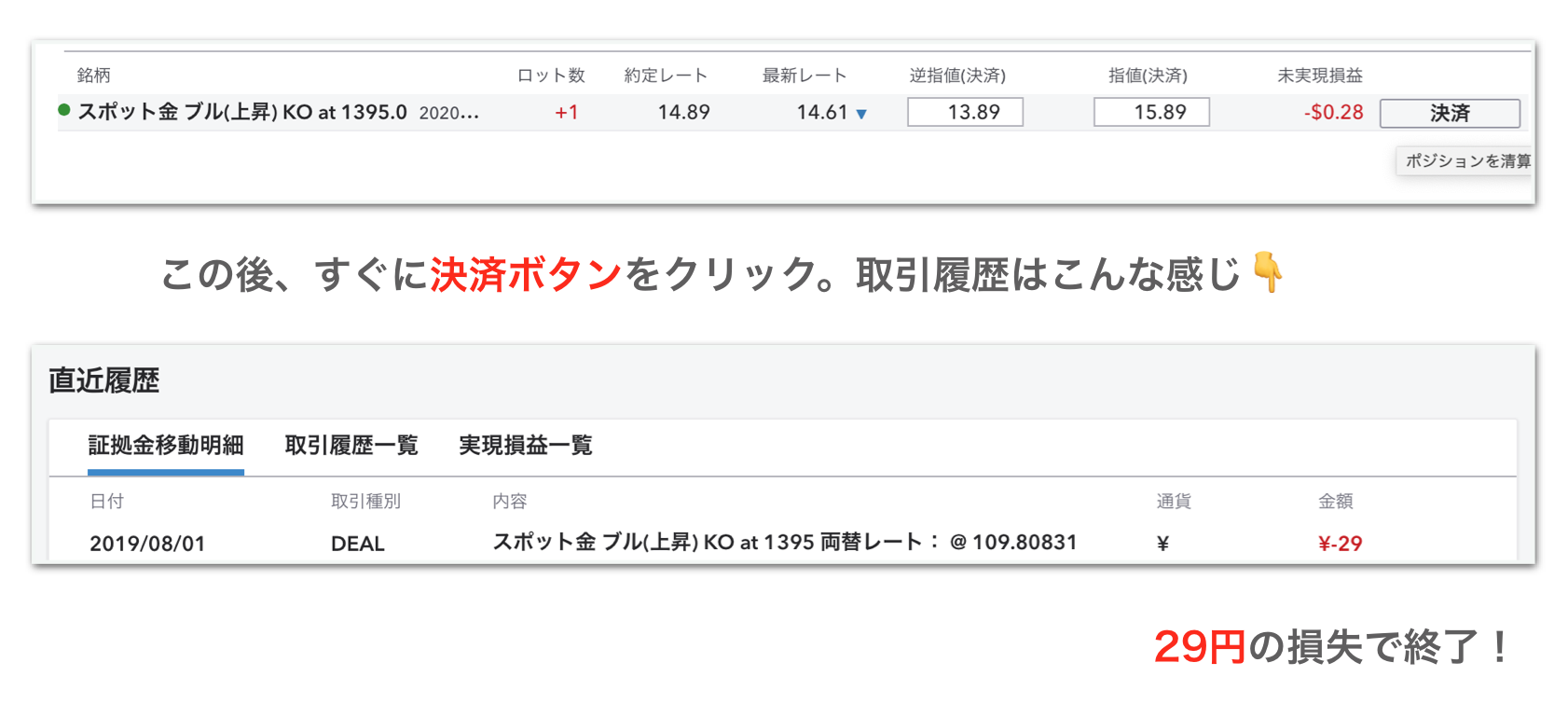 日経225もnyダウも5万円からできる 資金効率を重視ならノックアウト オプションで Akilog