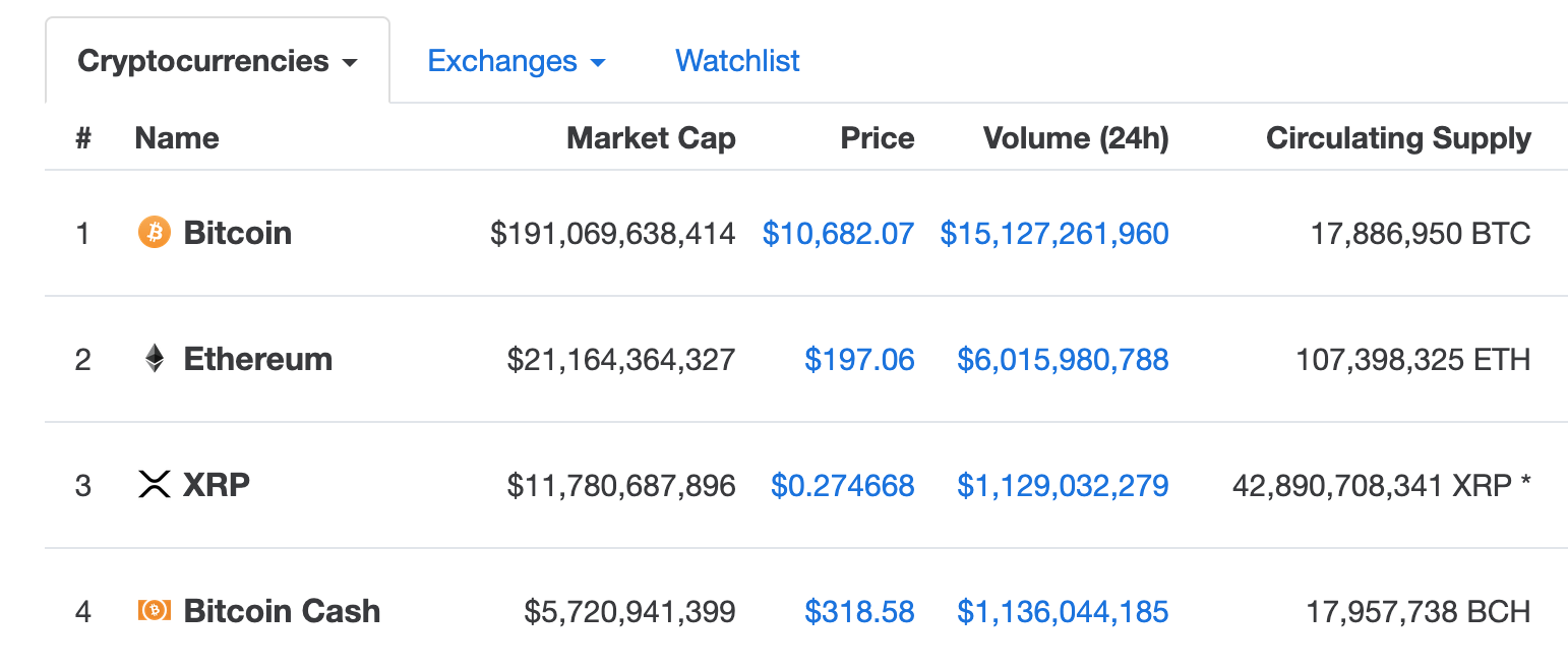 仮想通貨時価総額ランキング