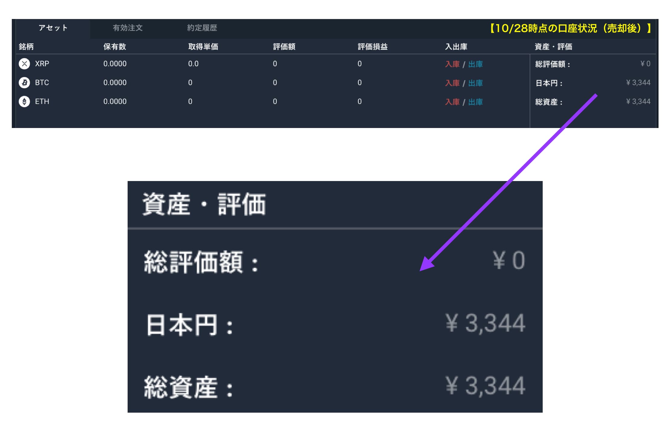 仮想通貨売却後