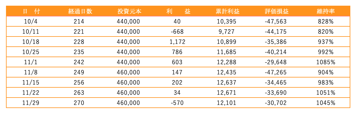 資産推移表nzdusd