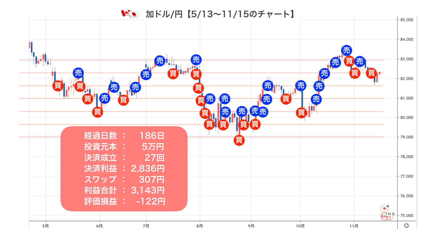 cadjpy