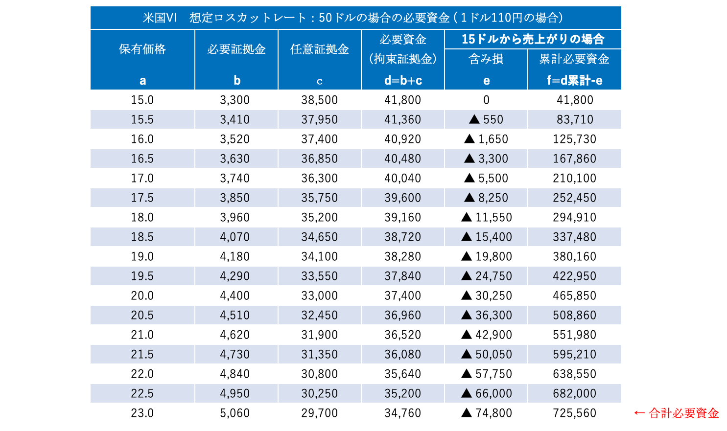 新資金管理表