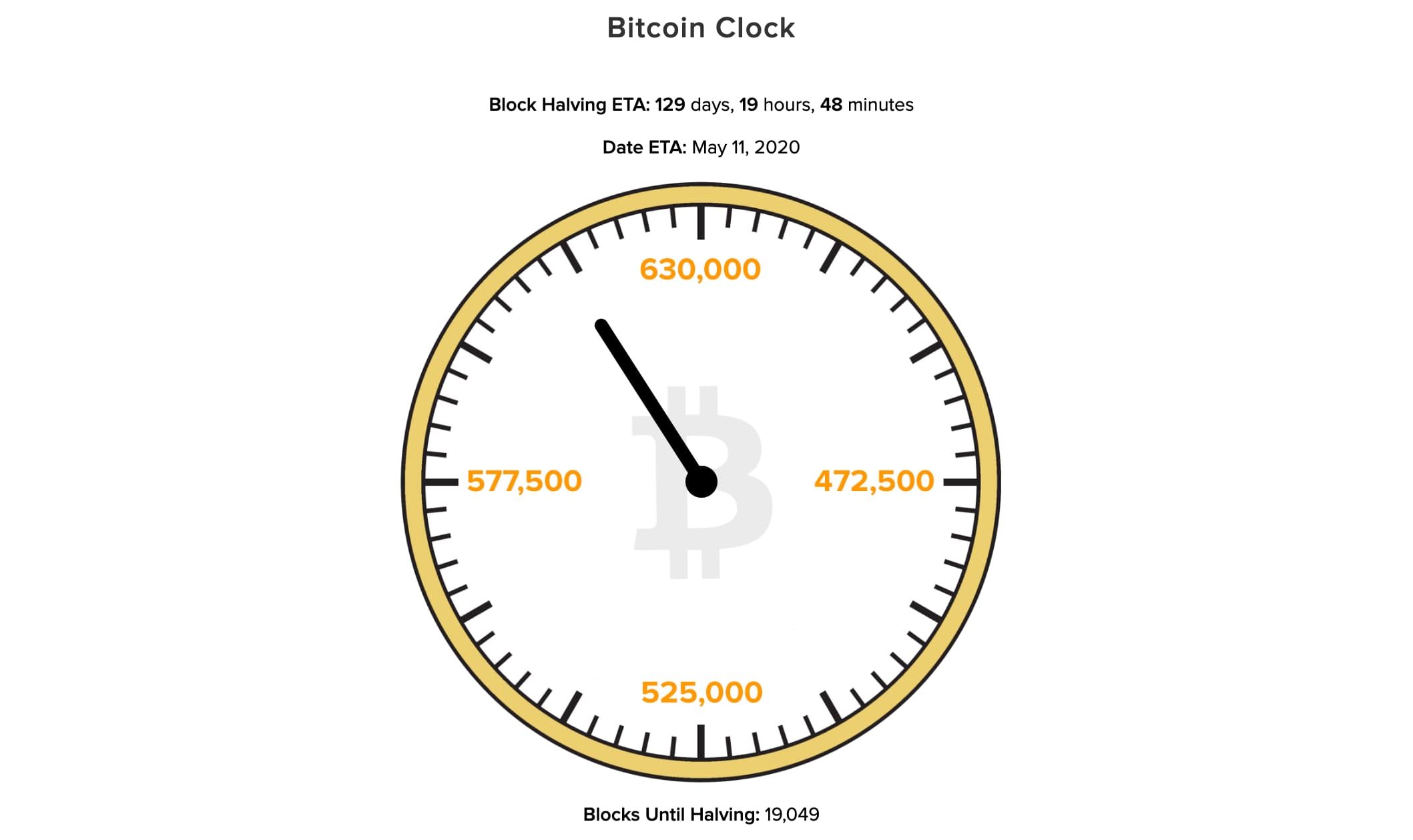 ビットコイン半減期まであと
