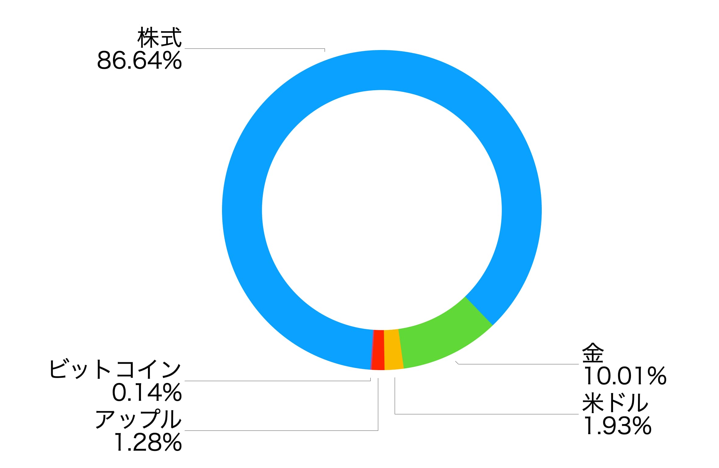 株式とビットコインの比較