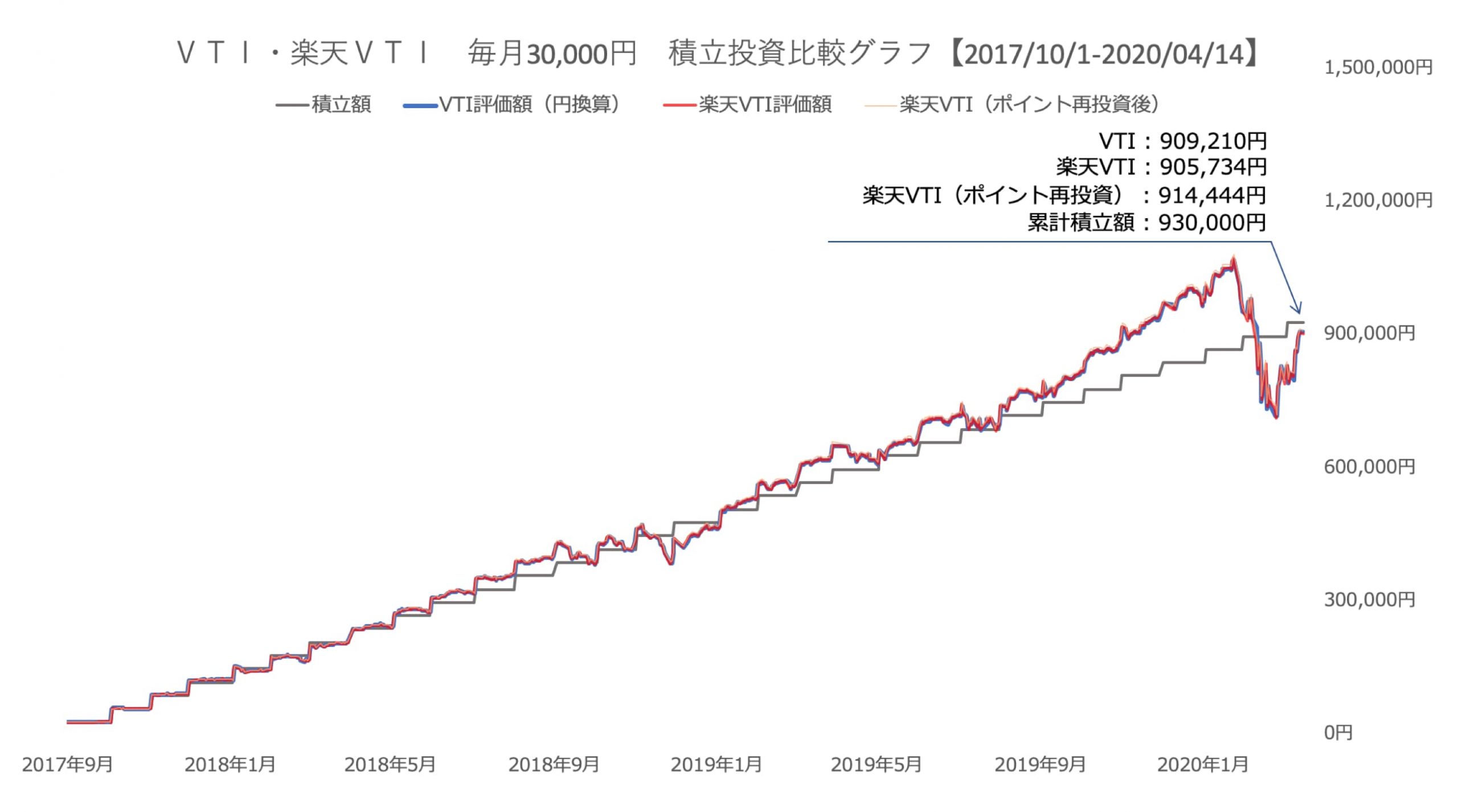 比較結果3万円（短期）