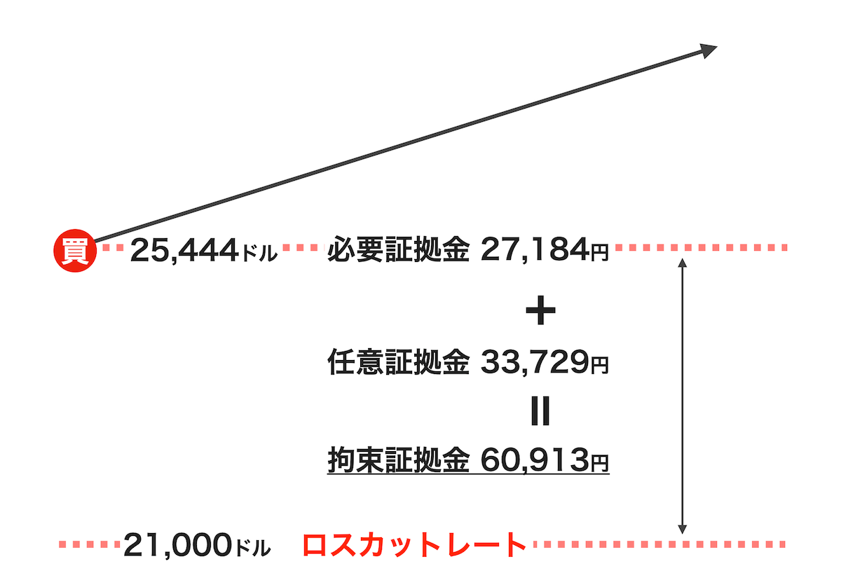 必要資金