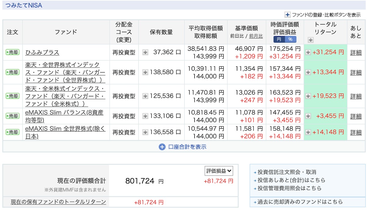 つみたてNISA11月の実績