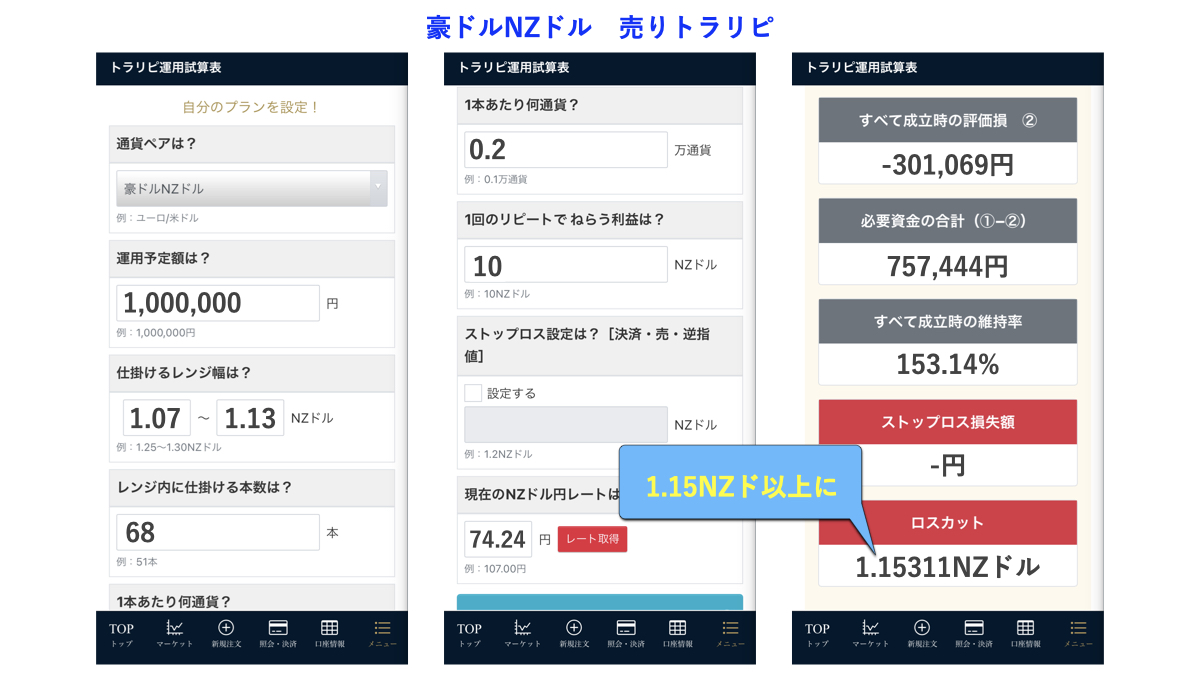 トラリピ運用試算表_豪ドルNZドル_売り