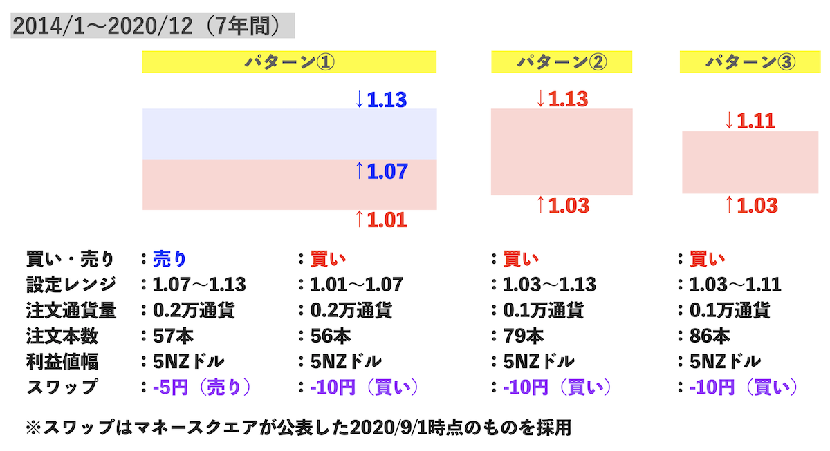 設定の比較