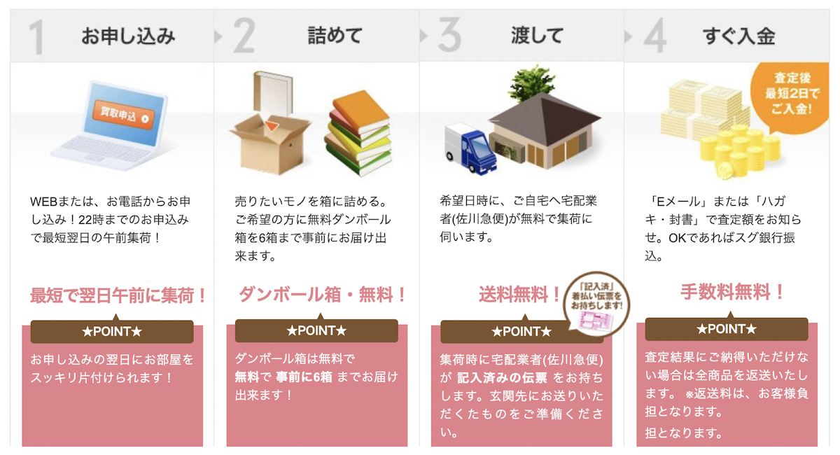 ネットオフ手順