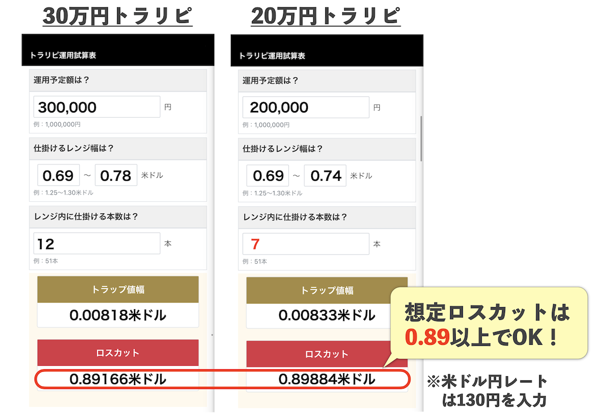 トラリピ運用試算表