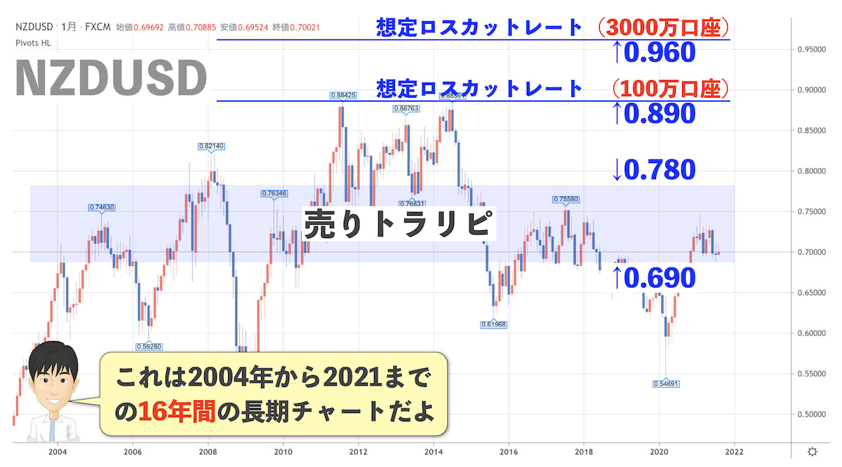 想定ロスカットの違い