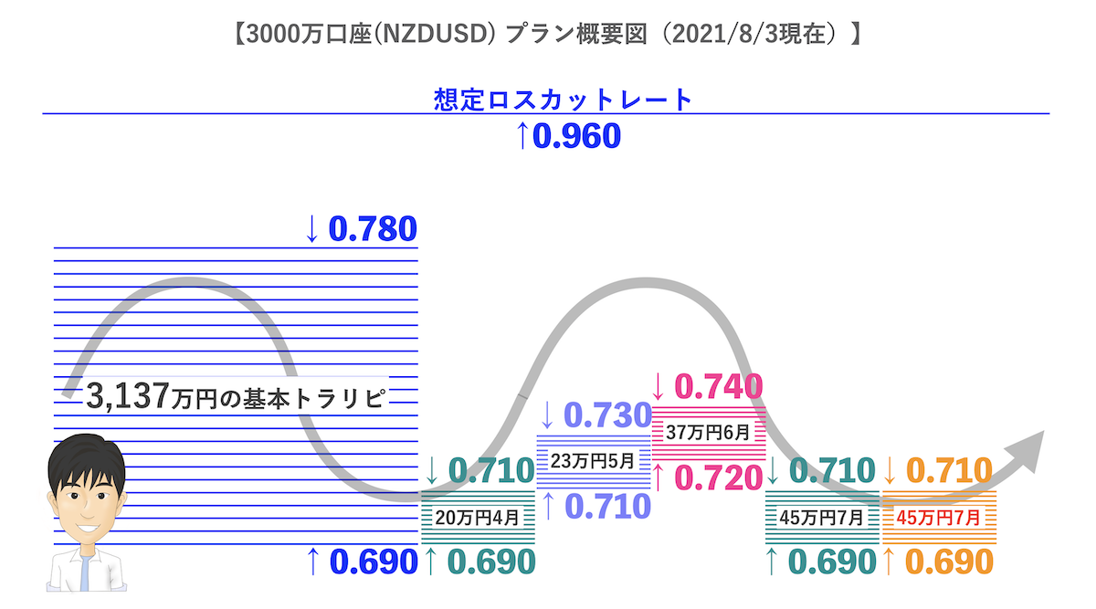 最新のトラリピ設定概要図