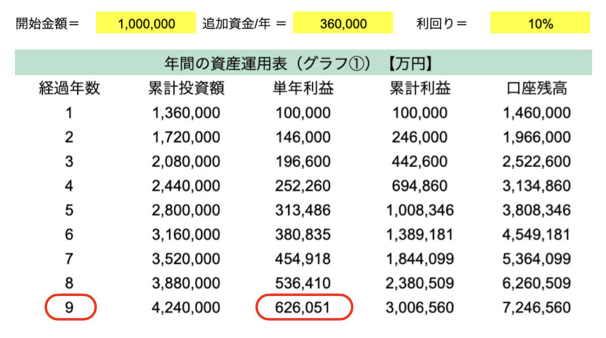 開始資金100万円