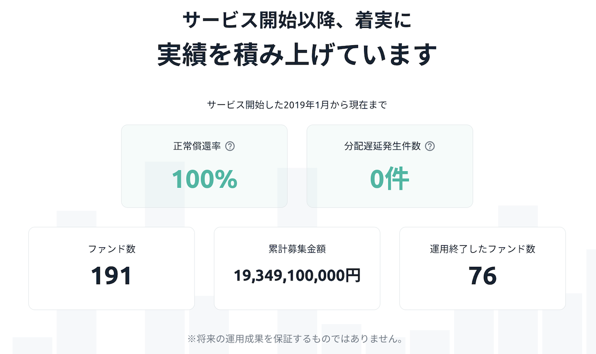 ファンズの貸し倒れ実績