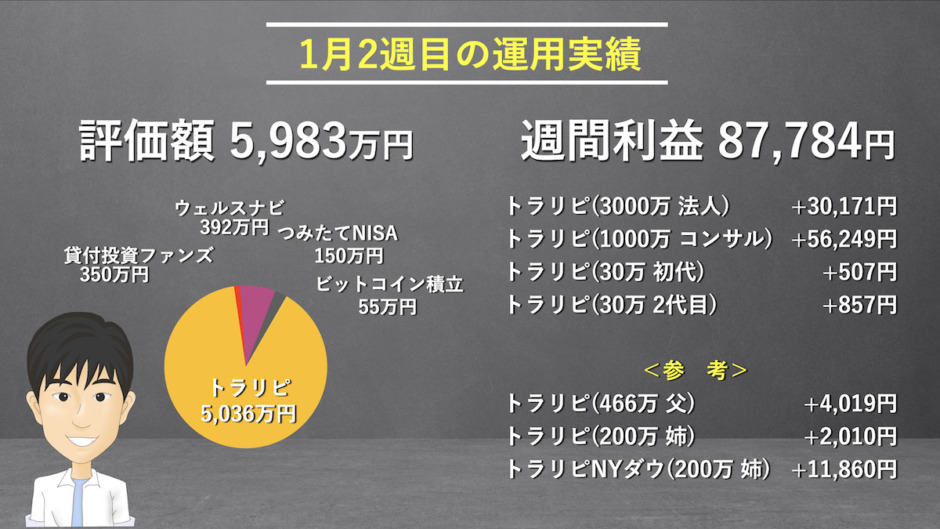 【週次報告】1月2週目は+87,784円でした。あっきんの資産運用実績をブログで公開！