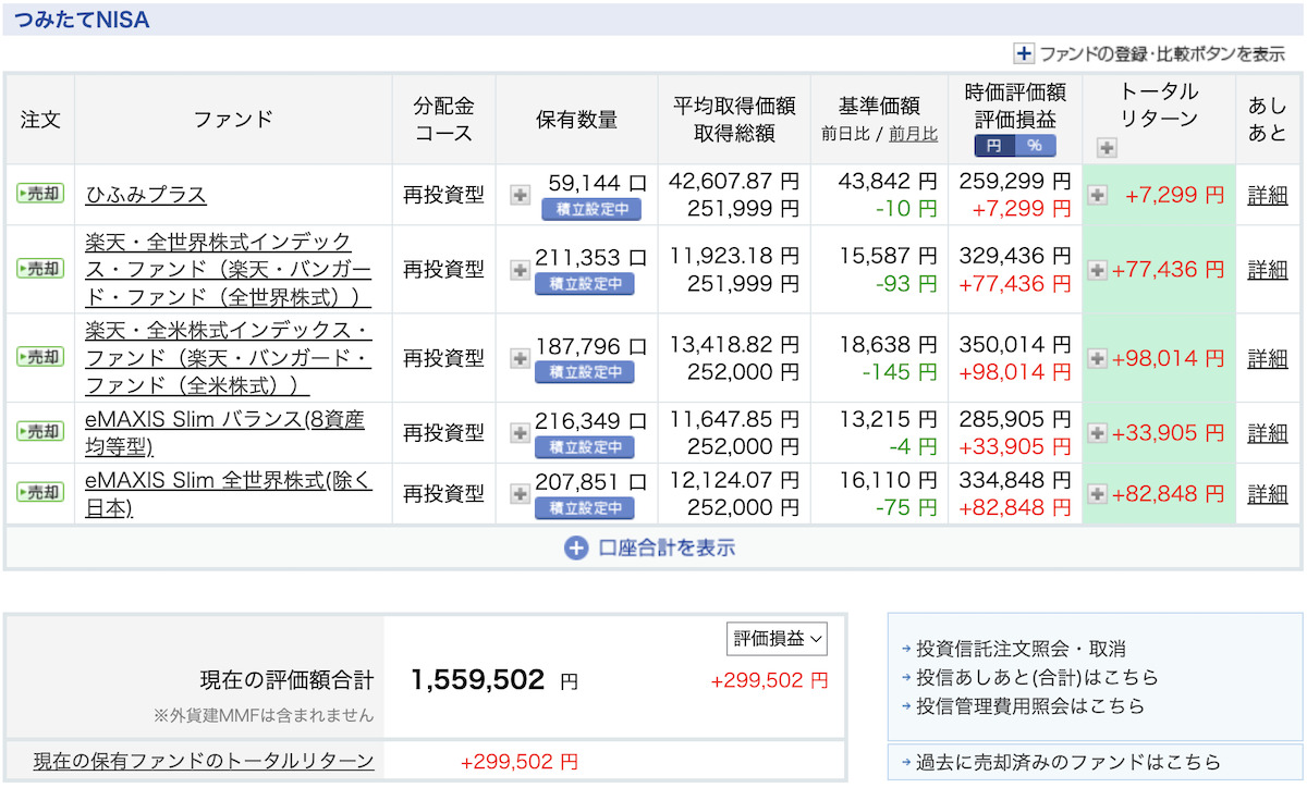 つみたてNISA2022/5/18の運用実績