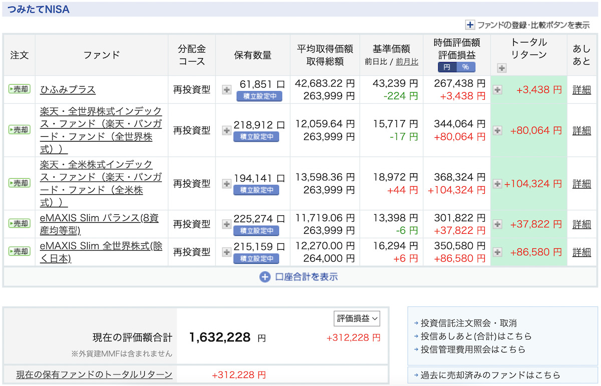 2022年7月17日の実績