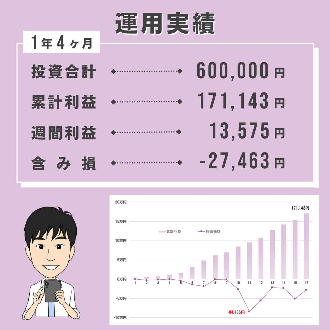 2代目トラリピ30万口座の運用実績1