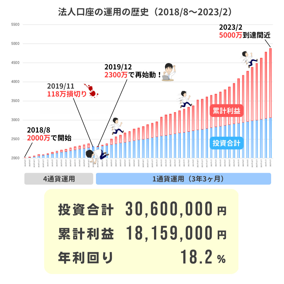 2018/8以降の歩み